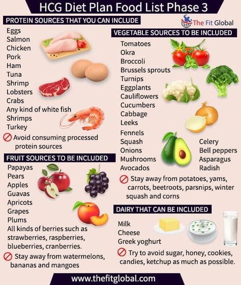 the_hcg_diet plan